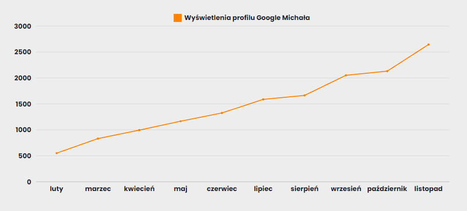 chart-michal